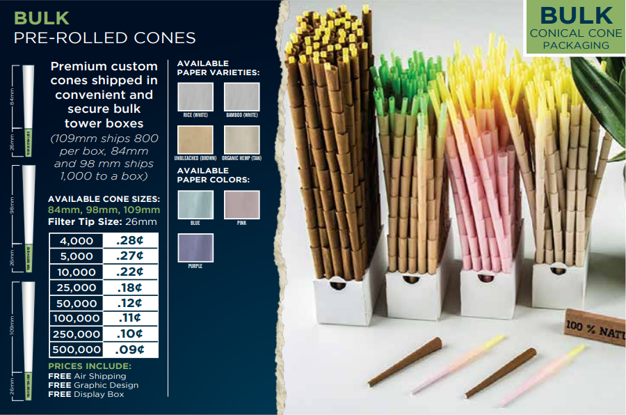 Bulk_conical_cone_packaging_main